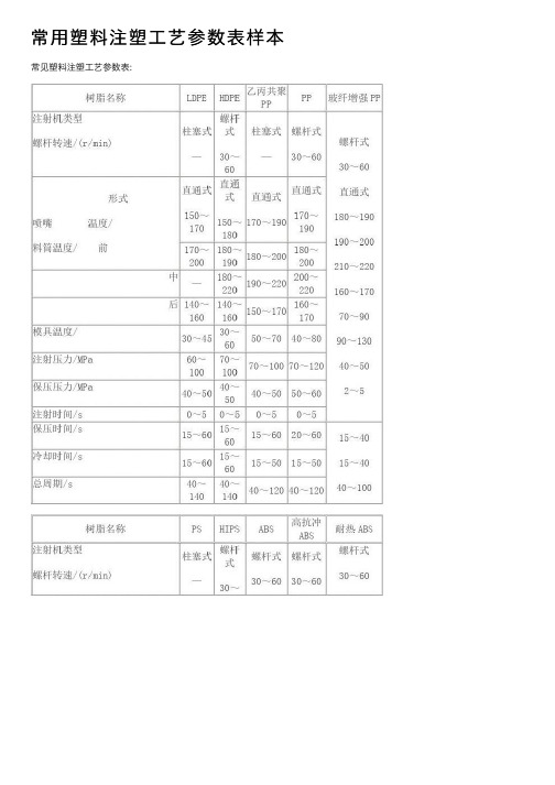 常用塑料注塑工艺参数表样本