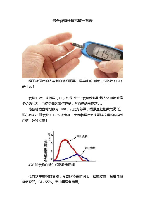 最全食物升糖指数一览表