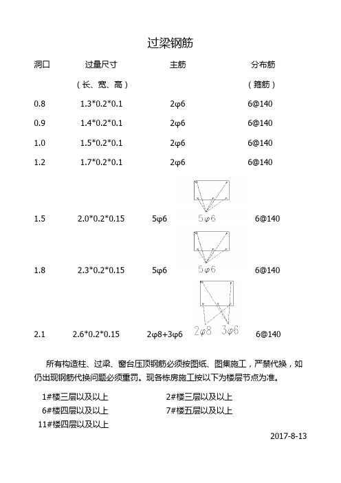 过梁钢筋