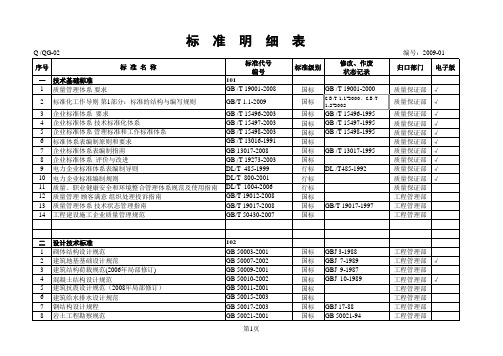 110KV-500KV架空线路设计基本规范和标准配置清单