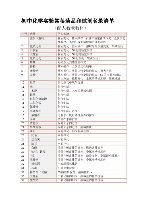 初中化学实验常备药品和试剂名录清单