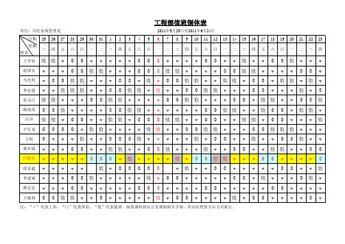 工程部2011年人员排班表