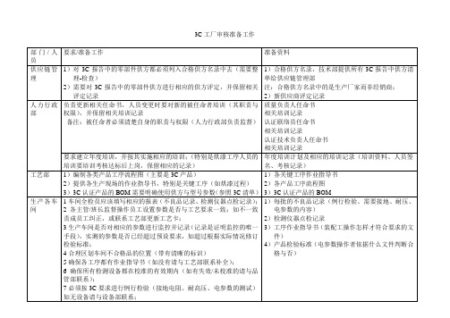 最新3C外审准备工作