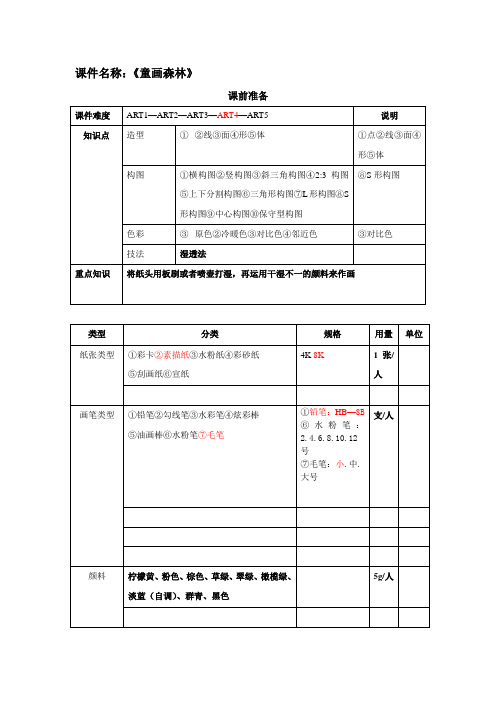 三年级上册美术课外班素材-《童画森林》 全国通用