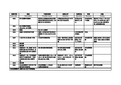 巨人通力电梯故障代码大全