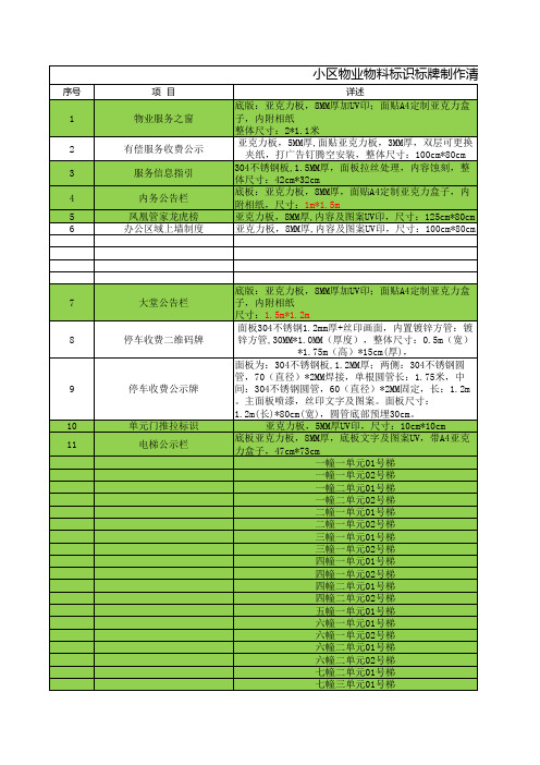 小区物业标识牌制作清单1