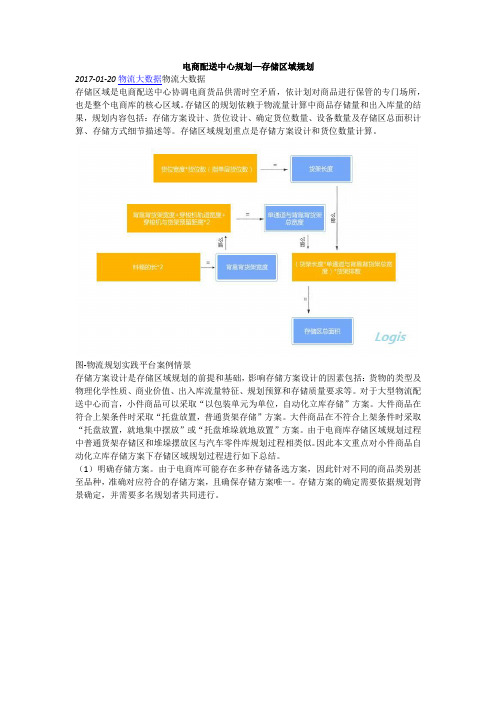 电商配送中心规划之存储区域规划