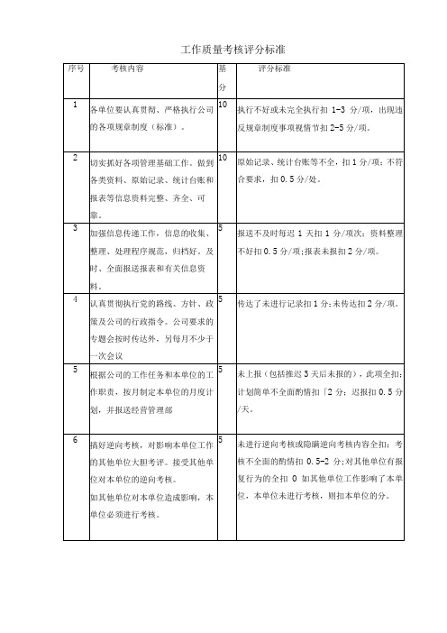 工作质量考核评分标准