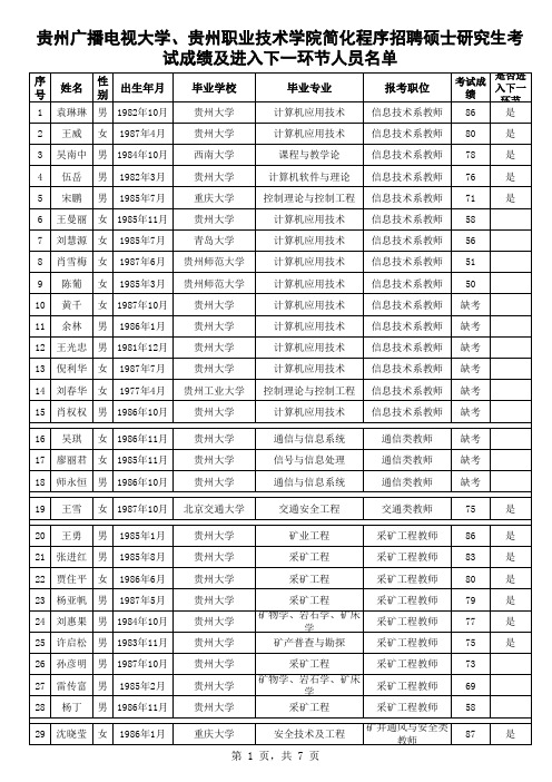 附：贵州广播电视大学、贵州职业技术学院简化程序招聘硕士