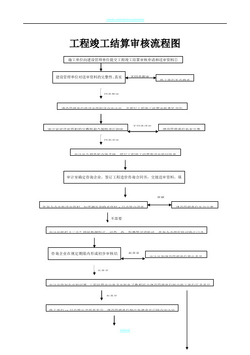 工程竣工结算审核流程图