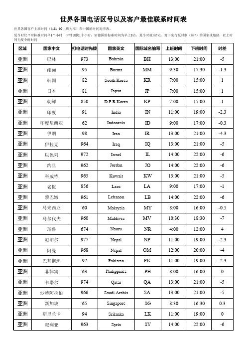 世界各国电话区号以及客户最佳联系时间表