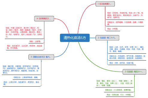 清热化痰汤5方_思维导图_方剂学_中药同名方来源