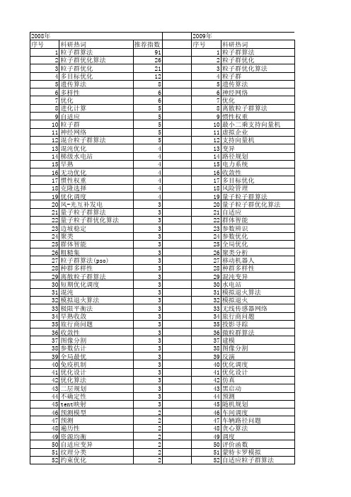 【国家自然科学基金】_粒子群算法_基金支持热词逐年推荐_【万方软件创新助手】_20140729