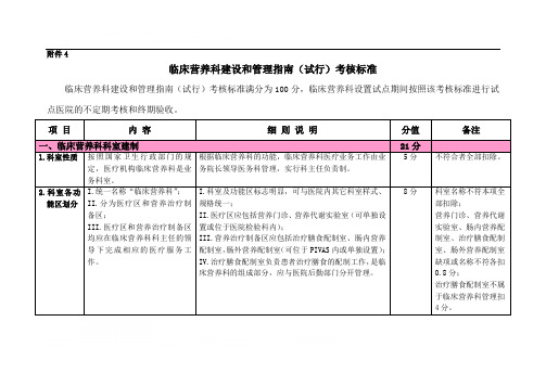 临床营养科建设和管理指南(试行)考核标准