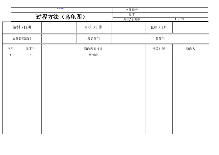 过程方法运用乌龟图