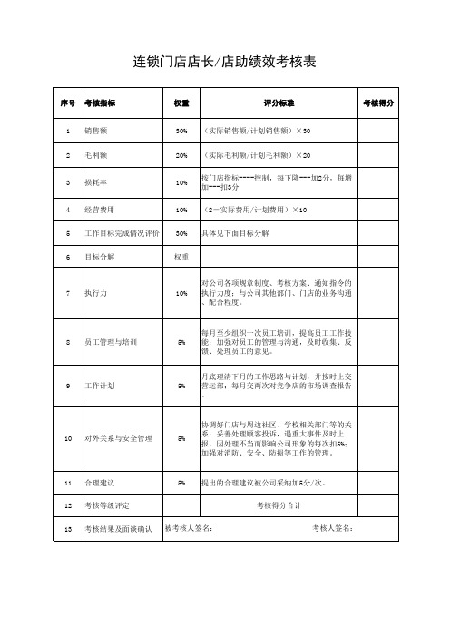 连锁门店店长店助绩效考核表样本