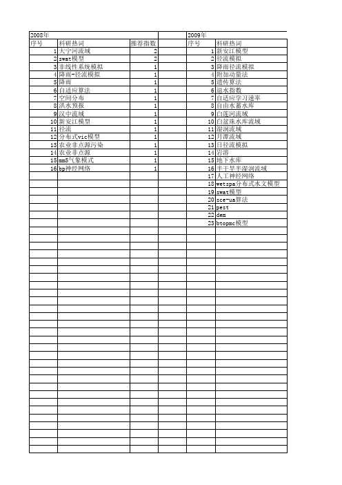 【国家自然科学基金】_日径流模拟_基金支持热词逐年推荐_【万方软件创新助手】_20140730
