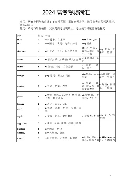 高考英语高频词2024个汇总带详细解析【 高考必需】