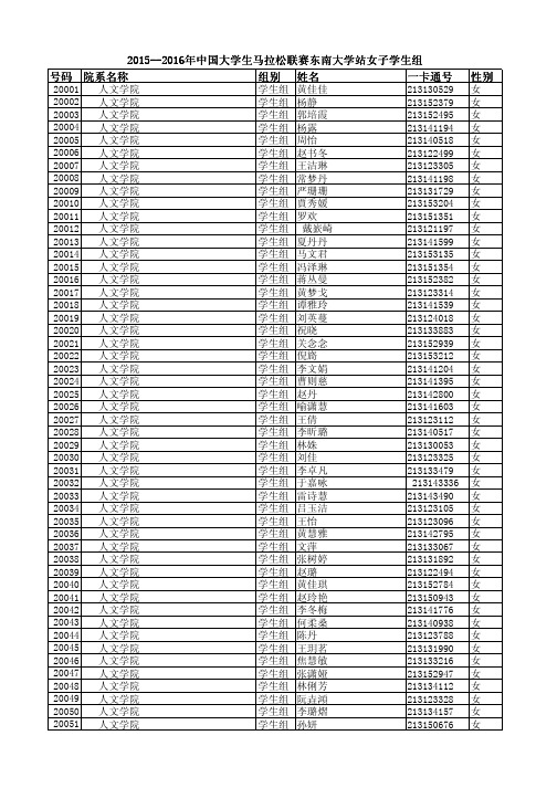 2015--2016年中国大学生马拉松联赛东南大学站女子学生组