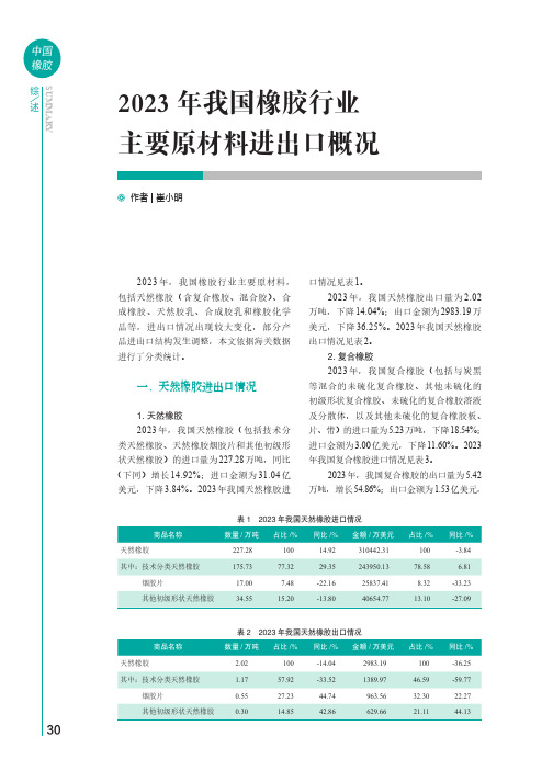 2023_年我国橡胶行业主要原材料进出口概况