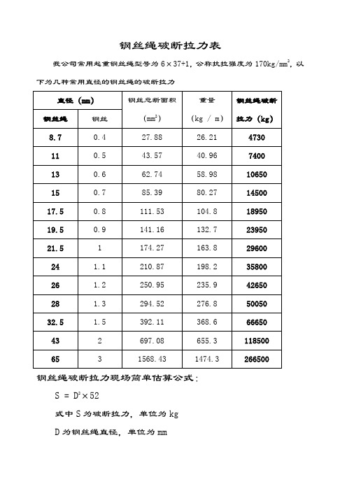 钢丝绳破断拉力一览表