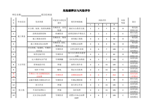 道路工程危险源辨识精选.