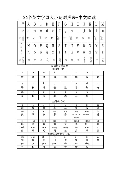 26个英文字母大小写对照表