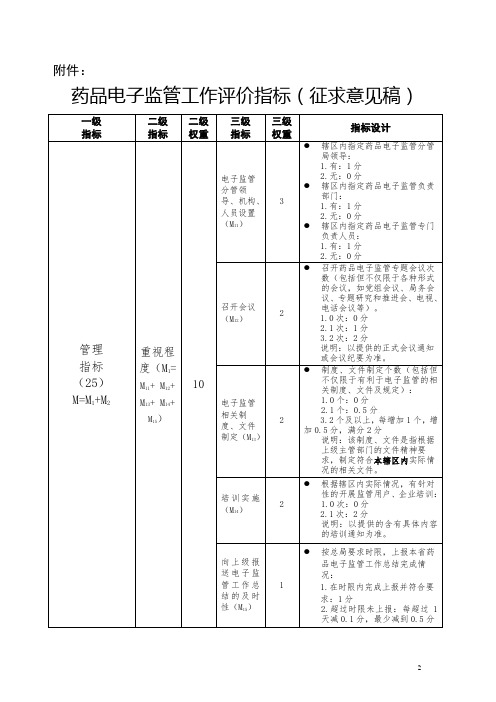 药品电子监管工作评价指标(征求意见稿)