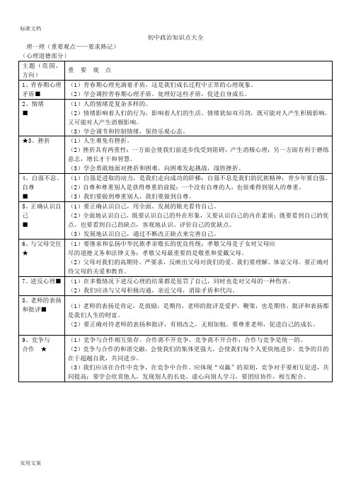 初中政治知识点大全