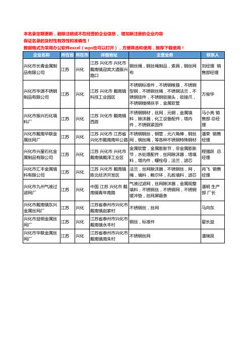 2020新版江苏省兴化金属丝网工商企业公司名录名单黄页大全10家