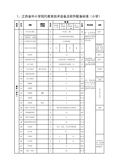 江西中小学现代教育技术设备及软件配备标准小学