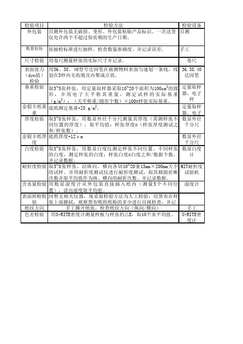 IQC来料检验流程