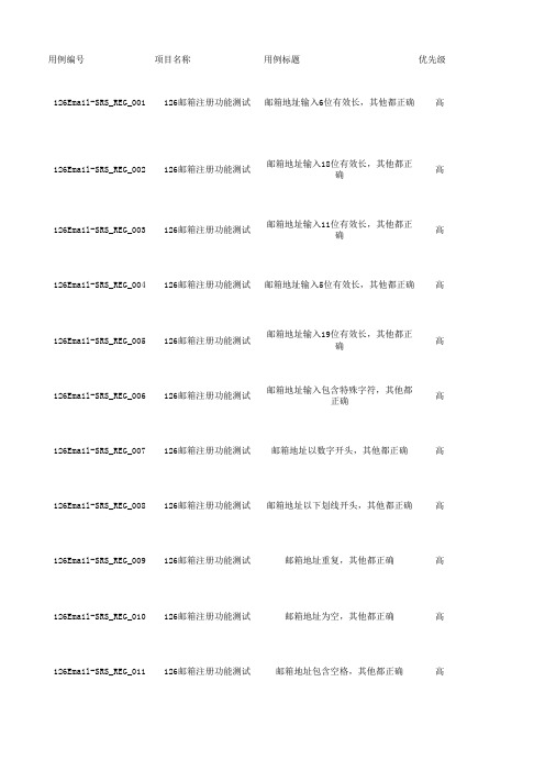 126注册测试用例