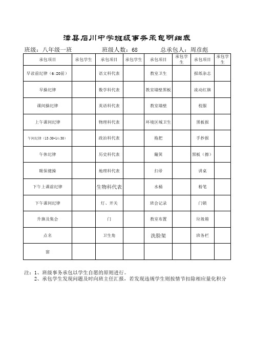 承包明细表