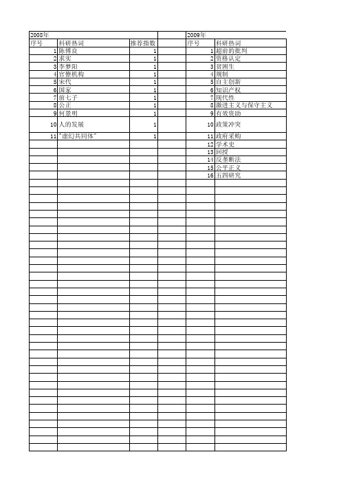 【国家社会科学基金】_思想认定_基金支持热词逐年推荐_【万方软件创新助手】_20140809