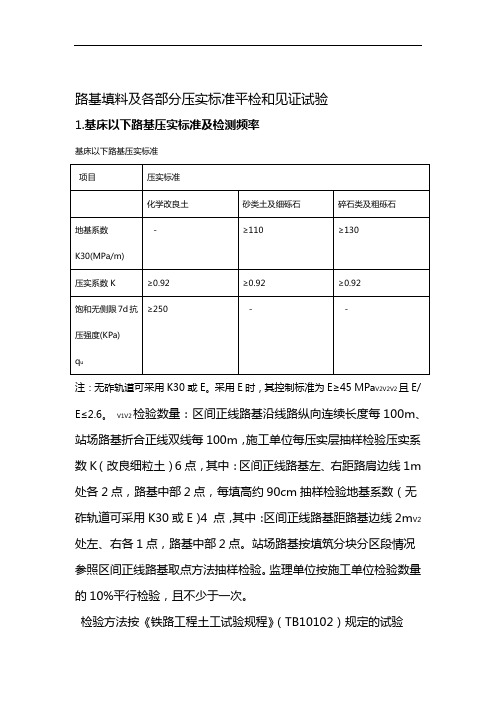 路基各部分压实标准