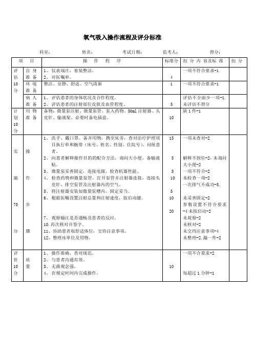 氧气吸入操作流程及评分