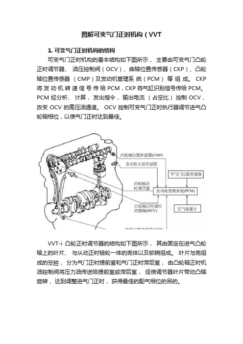 图解可变气门正时机构（VVT