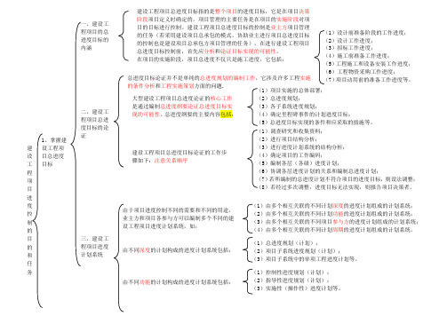 3.1建设工程项目进度控制的目的和任务(完)