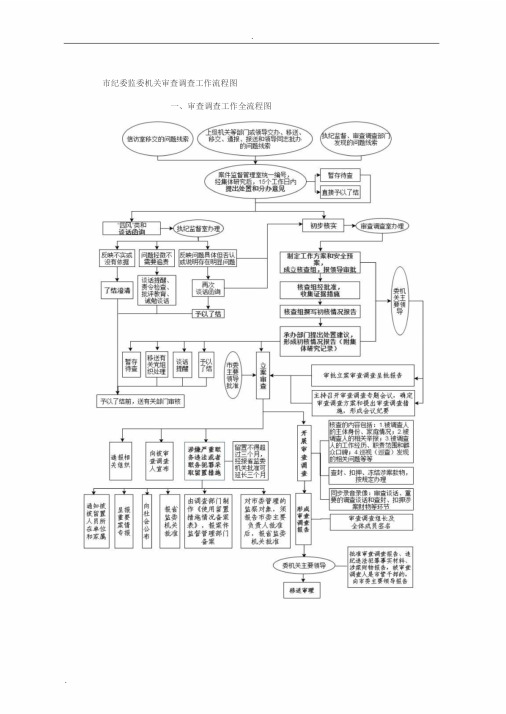 7个流程图+审查调查工作事项一览表