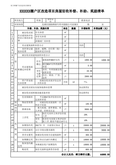 被征收房屋补偿、补助、奖励款明细清单