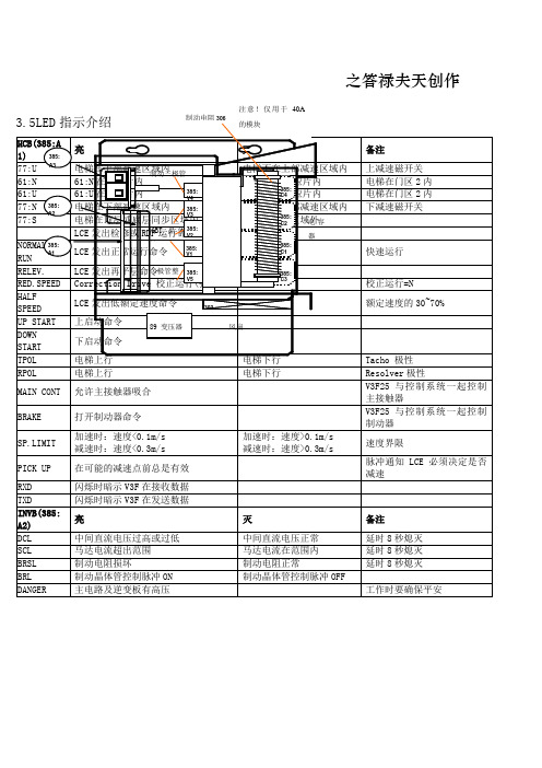 通力主板示意图