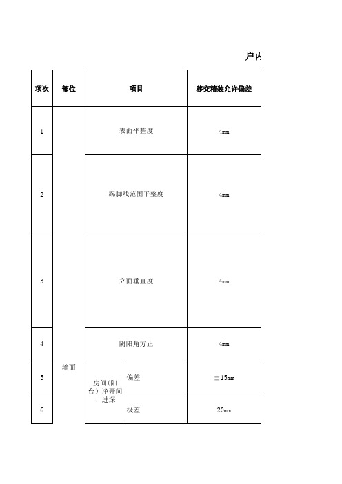 户内土建移交精装实测实量项标准及精装验收标准