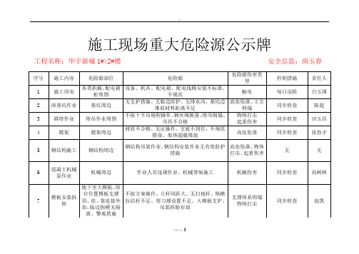 华宇新城1#2#楼施工现场重大危险源公示牌