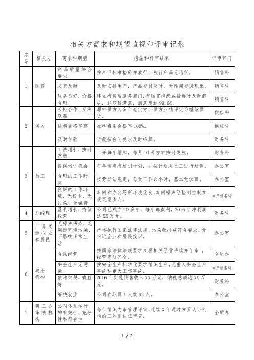 相关方需求和期望评审记录