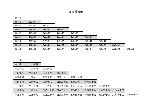 九九乘法表A4打印版