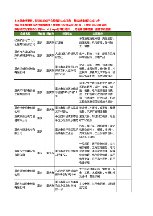 新版重庆市机电制造工商企业公司商家名录名单联系方式大全118家