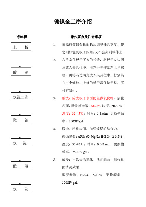 镀镍金工序介绍