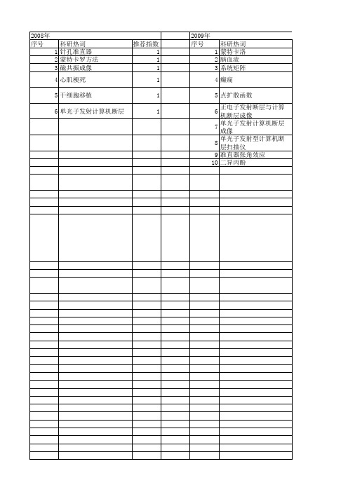 【国家自然科学基金】_单光子发射断层成像_基金支持热词逐年推荐_【万方软件创新助手】_20140731