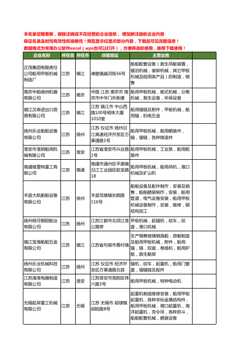 新版江苏省船用甲板机械工商企业公司商家名录名单联系方式大全21家